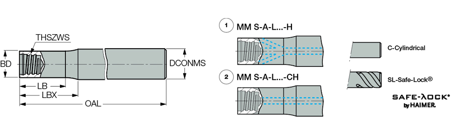 MM S-A-L7.00-C1.00-T15
